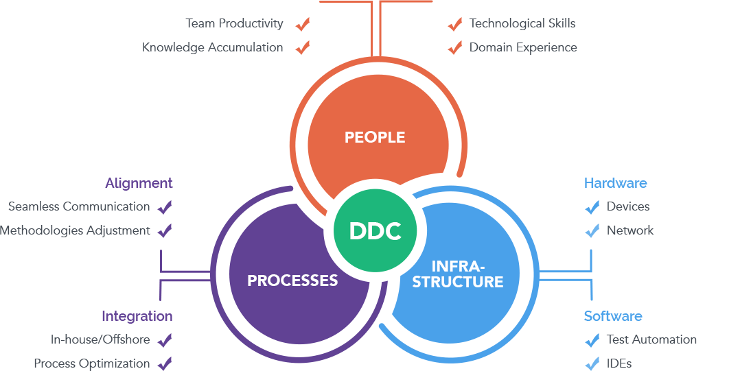 Why Dedicated Development Team